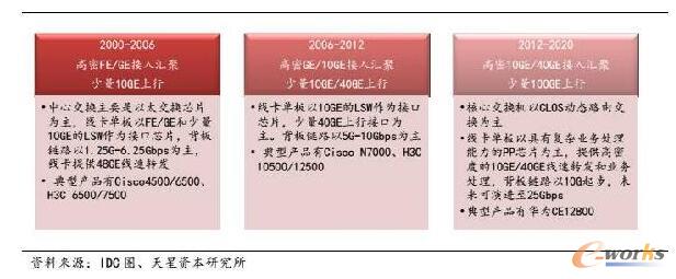 ��(sh��)��(j��)���ĺ��Ľ��Q�C�ܘ�(g��u)��׃�c�l(f��)չ