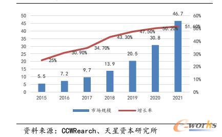 �Ї�SDN��������ܛ����Q�����Ј�Ҏ(gu��)ģ�A(y��)�y���|Ԫ��