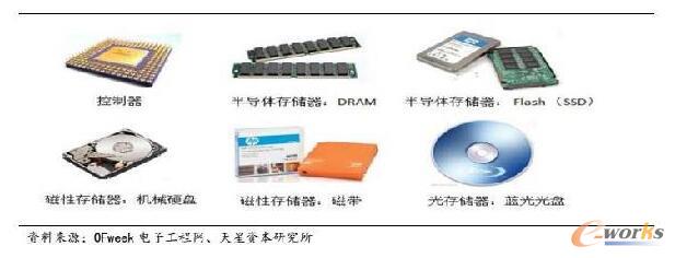 �惦���D��