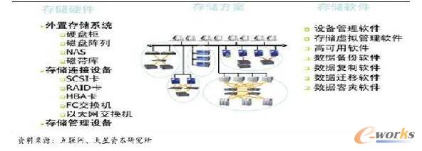 ��I(y��)��/��(sh��)��(j��)���Ĵ惦��Q����