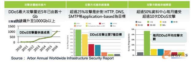 ��ȫ�a(ch��n)Ʒ�ϴ��Ƿ���������Ȼ��APS