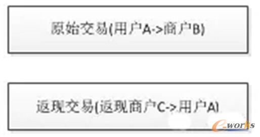 �ֲ�ʽϵ�yһ���Ա��Ϸ������Y