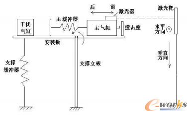 圖2.1試驗臺原理圖
