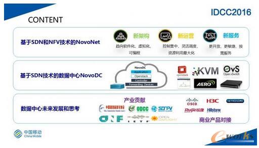 SDN�W�j�ڴ�Ҏģ�������ĵČ��`