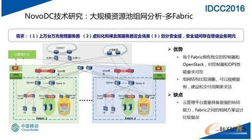 SDN�W�j�ڴ�Ҏģ�������ĵČ��`