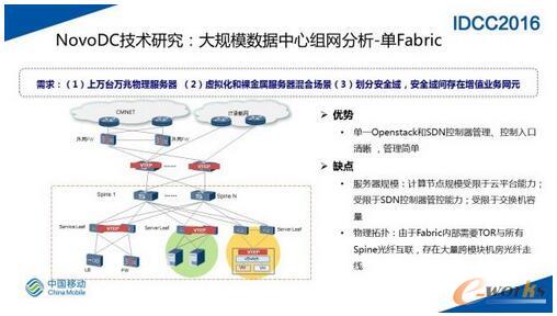 SDN�W�j�ڴ�Ҏģ�������ĵČ��`