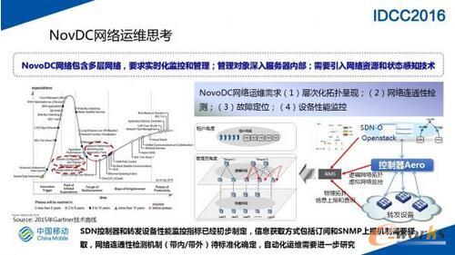 SDN�W�j�ڴ�Ҏģ�������ĵČ��`