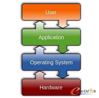 ���W�_Դ����ϵ�y�����˽���٣�