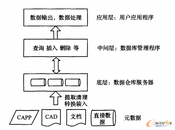 �D1 ���Ӕ����}��ģ��