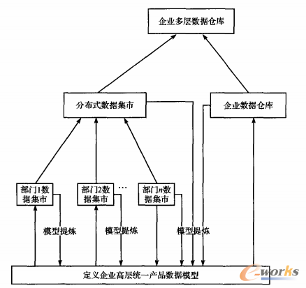 �D2 �f���M�������}��ģ��