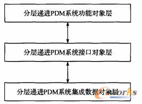 �D4 �֌��f�MPDMϵ�y����֌�ģ��