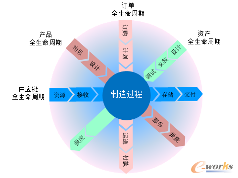 �D1 ���������������ڹ���