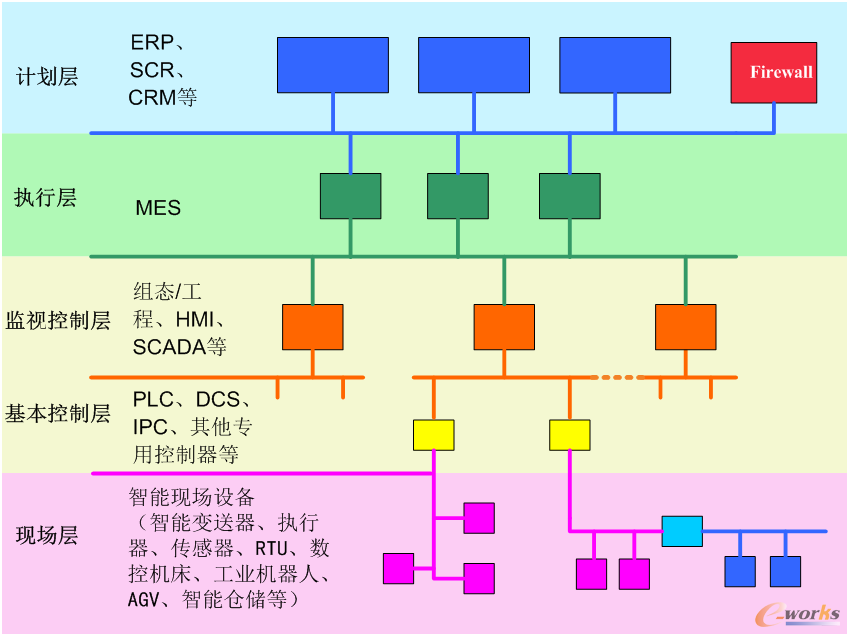 �D2 ���ܹ��S/��(sh��)�ֻ�܇�g���;W(w��ng)�j(lu��)�Y(ji��)��(g��u)