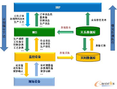 �D3 ��������˵��˔�(sh��)��(j��)��