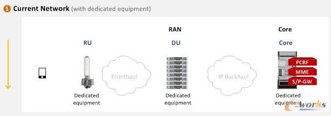 ��ʲô5G��Ҫ�W(w��ng)�j(lu��)��Ƭ �Լ���Ό�(sh��)�F(xi��n)