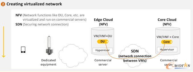 ��ʲô5G��Ҫ�W(w��ng)�j(lu��)��Ƭ �Լ���Ό�(sh��)�F(xi��n)