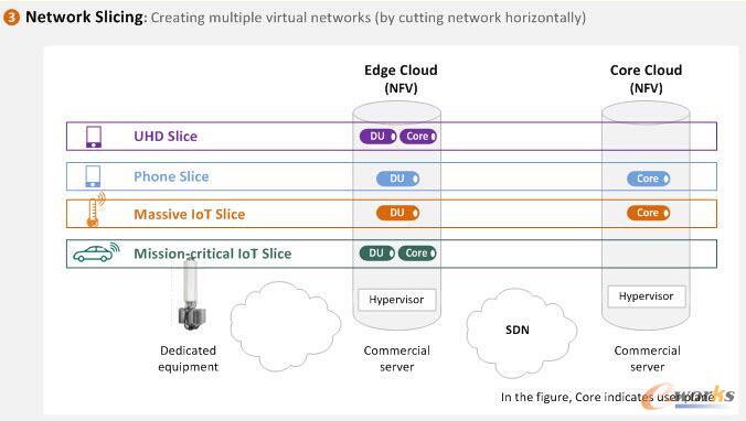 ��ʲô5G��Ҫ�W(w��ng)�j(lu��)��Ƭ �Լ���Ό�(sh��)�F(xi��n)