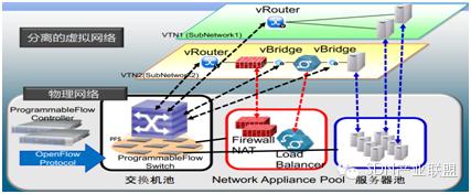 ����SDN���g����߉݋�W�j