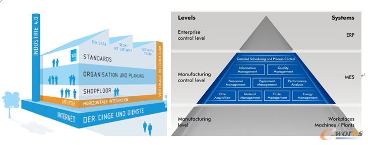 m.sdyuan.com�ز�ERP|ERPϵ�y(t��ng)|ERPܛ��|ERP����ϵ�y(t��ng)ܛ��|���M(f��i)ERPϵ�y(t��ng)|���M(f��i)ERPܛ��|���M(f��i)�M(j��n)�N��ܛ��|���M(f��i)�}(c��ng)��(k��)����ܛ��|���M(f��i)���d���I(y��)�YӍ�W(w��ng)-�\�����a(ch��n)��I(y��)����x��MESϵ�y(t��ng)-���I(y��)4.0��횙M�򼯳�MES �C����(y��ng)���_�x��(sh��)ʩ��