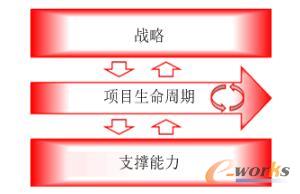 ��(li��n)�W(w��ng)�����ٳɞ顰�µ��ճ���