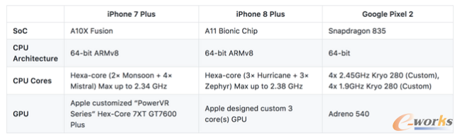 �Ƅ��O(sh��)���ϵČ��r��ȌW��