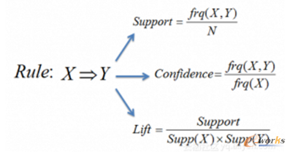 �C���W�����W�߱��֪����ʮ���㷨