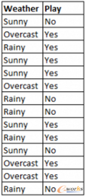 �C���W�����W�߱��֪����ʮ���㷨