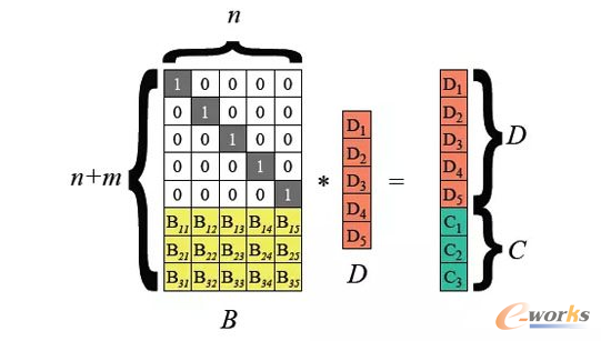 ��θ����������̶ȷ֌Ӵ惦��׌HDFS����Ч��