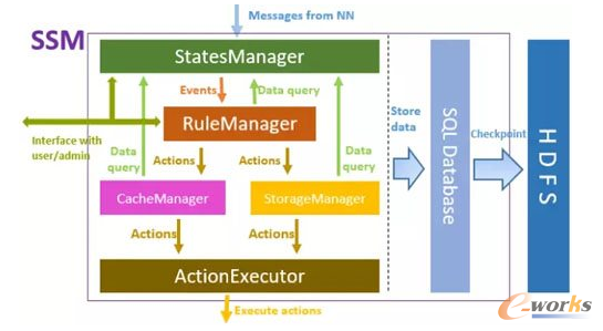 ��θ����������̶ȷ֌Ӵ惦��׌HDFS����Ч��