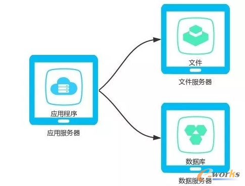 web����(w��)���ļ��O(sh��)