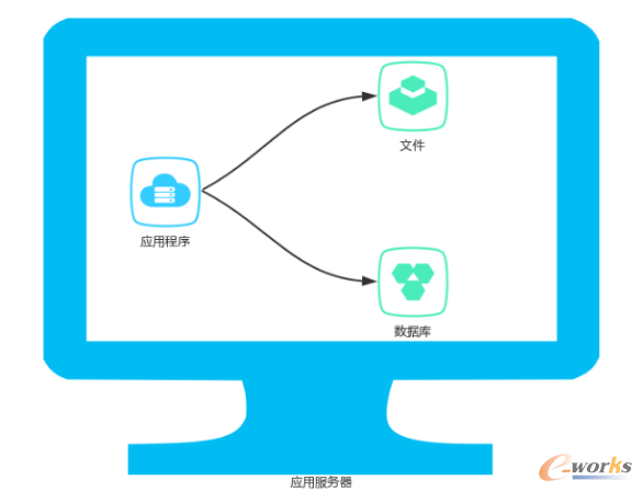 ����Ո��������web�������ļ��O