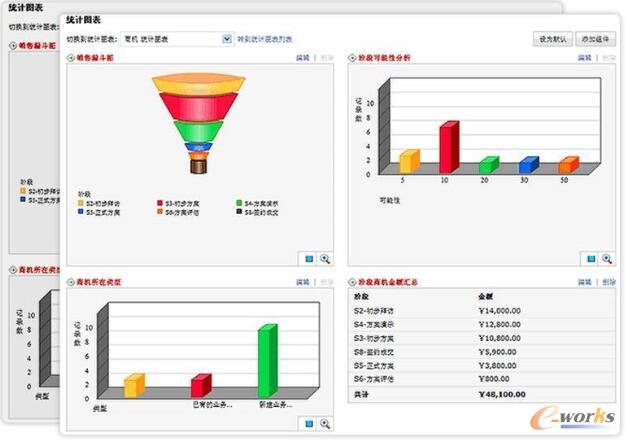 ���ƵĈ�(b��o)���ͽy(t��ng)Ӌ(j��)�D��