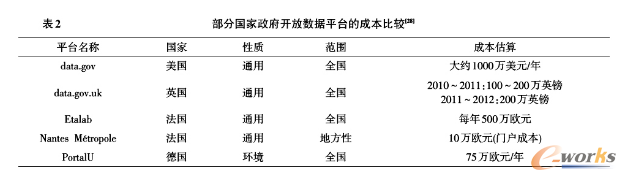 ���և��������_�Ŕ���ƽ�_�ĳɱ�