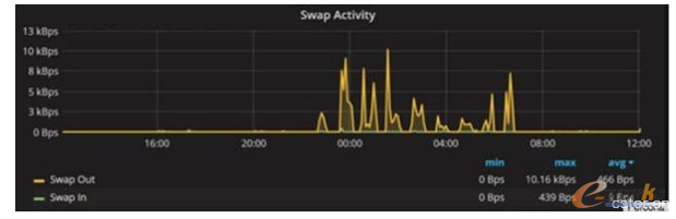 EXPLAIN�����ṩݔ���ЃɷN��ͬ��ʽ