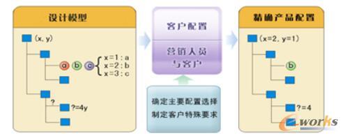 �a(ch��n)Ʒ�����^(gu��)��