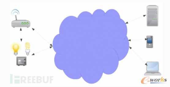 ��(li��n)�W(w��ng)��ȫ�о�֮һ��IoT�ܘ���B