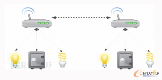 ��(li��n)�W(w��ng)��ȫ�о�֮һ��IoT�ܘ���B