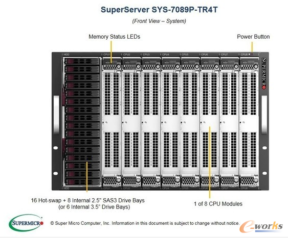 448核心!美超微發(fā)布7U高至強八路產(chǎn)品