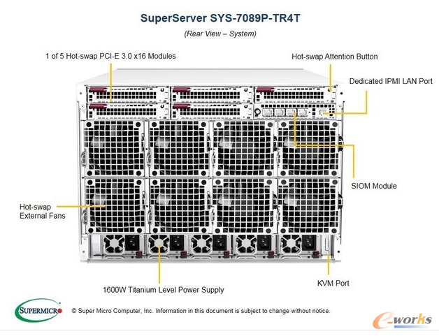 448核心!美超微發(fā)布7U高至強八路產(chǎn)品