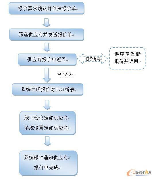 ��r���̺��D