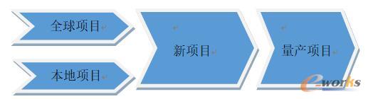 m.sdyuan.com�ز�ERP|ERPϵ�y(t��ng)|ERPܛ��|ERP����ϵ�y(t��ng)ܛ��|���MERPϵ�y(t��ng)|���MERPܛ��|���M�M�N��ܛ��|���M�}�����ܛ��|���M���d���I(y��)�YӍ�W(w��ng)-448���ģ�����΢�l(f��)��7U��������·�a(ch��n)Ʒ-PLM����ӈ�rģ�K�đ�(y��ng)��