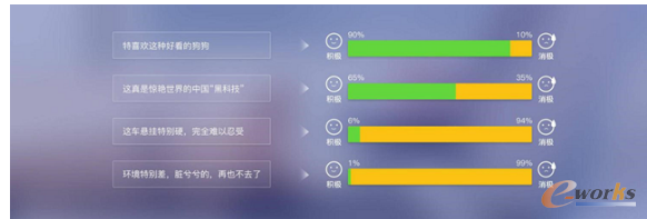 ��ȫ��İٶ�NLP��Ȼ�Z��̎�����g����