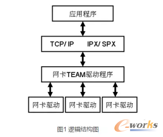 �������W���M��team�����gԭ���c���`