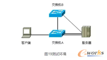 �yԇ�h����D19��ʾ