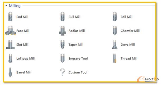 �׼ӹ�����Ӣ�ĈD��