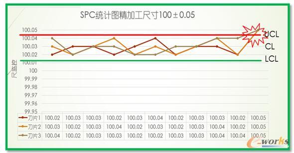 ����ʹ�É����O�صĮaƷSPC�O�؈D