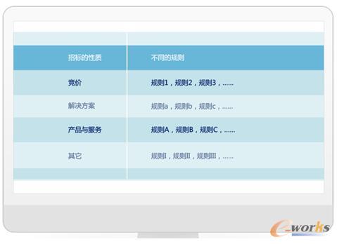 8Manage��������������Ͷ�˲�ُ�ӿ���M��I���ܻ�����ˮƽ��