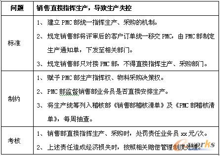 �����N��ֱ��ָ�]���a���OӋ