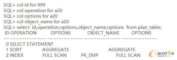 ����CBO��SQL������Oracle��������