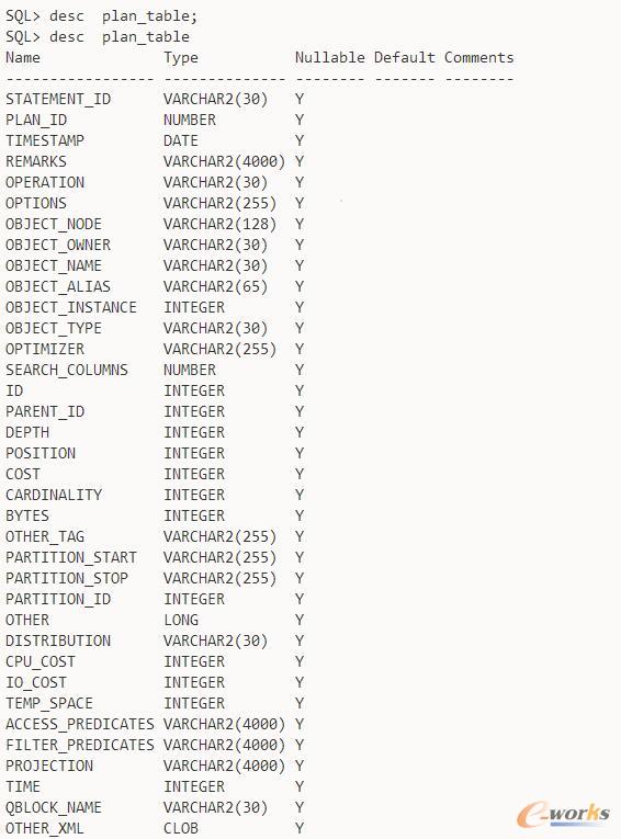 ����CBO��SQL������Oracle��������